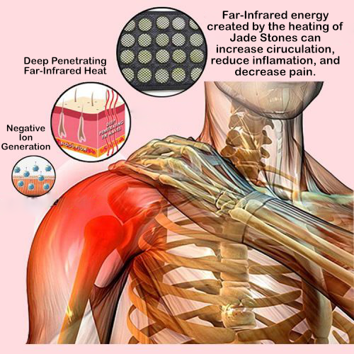 Complete Comfort Shoulder Far Infrared Heating Wrap