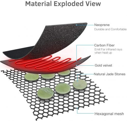 Material Exploded view with neoprene, carbon fiber, gold velvet, and natural stone.