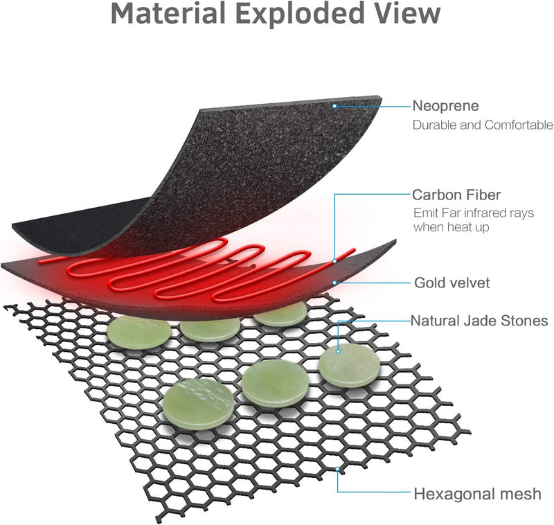 Material Exploded view with neoprene, carbon fiber, gold velvet, and natural stone.