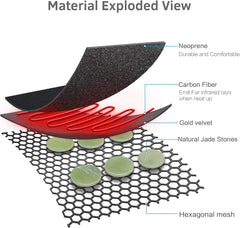 Material Exploded view with neoprene, carbon fiber, gold velvet, and natural stone.